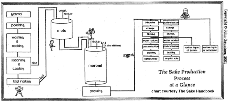 process of brewing